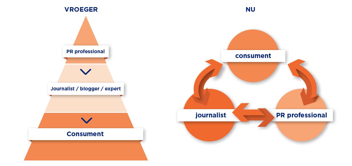 ING - PR model ING - PR model
